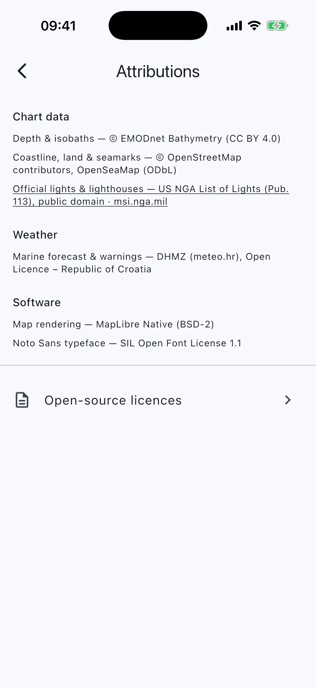 Data and software credits
