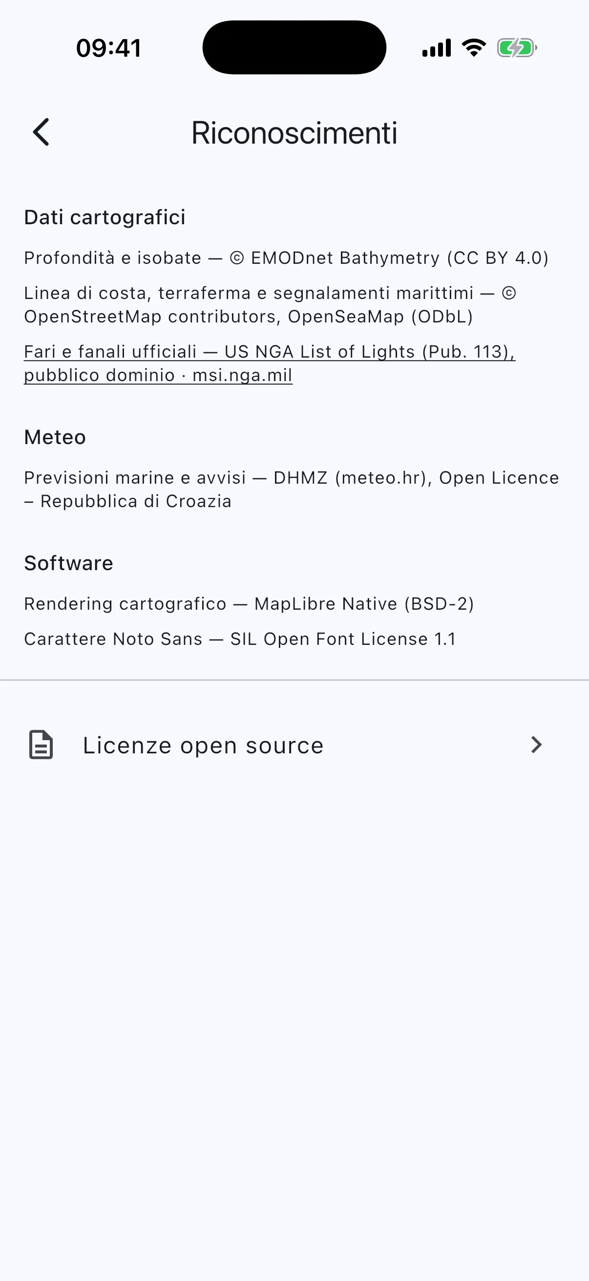 Data and software credits